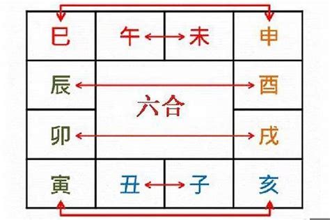 卯戌合化火|卯戌合火的好处 财势双收的作用